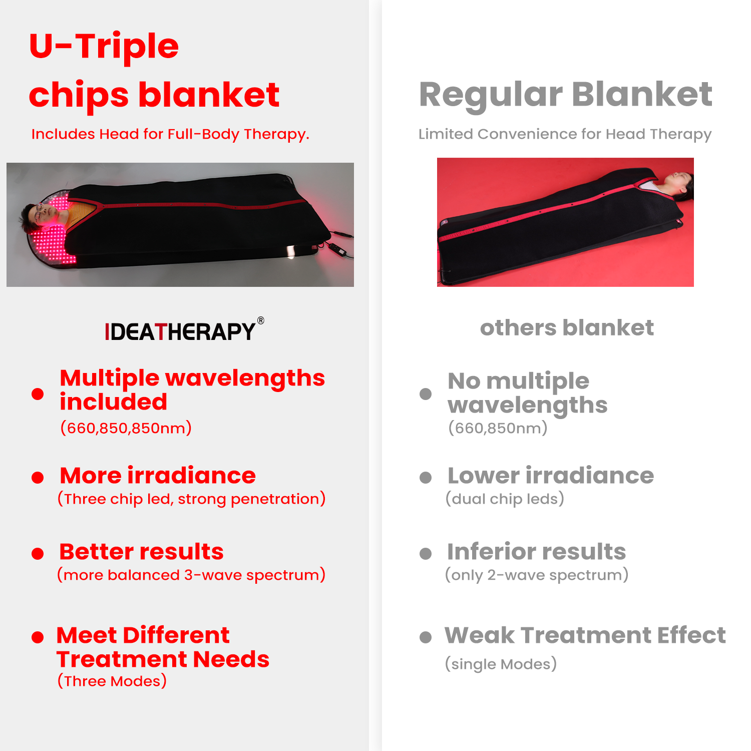 Sauna Blanket Infrared - GOOD IDEATHERAPY Sauna Terapia a Infrarossi